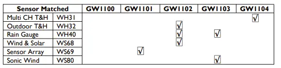 Fine-Professional-Weather-Station-fig-3