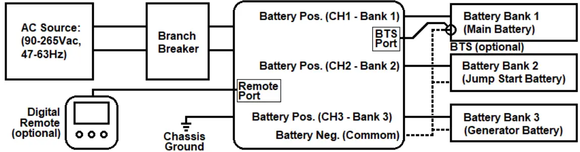 UNDERSTANDING THE UNIT