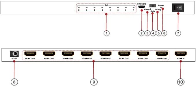 ecler SPH48 1x8 HDMI 2.0 Distribution Amplifier or Splitter-FIG3