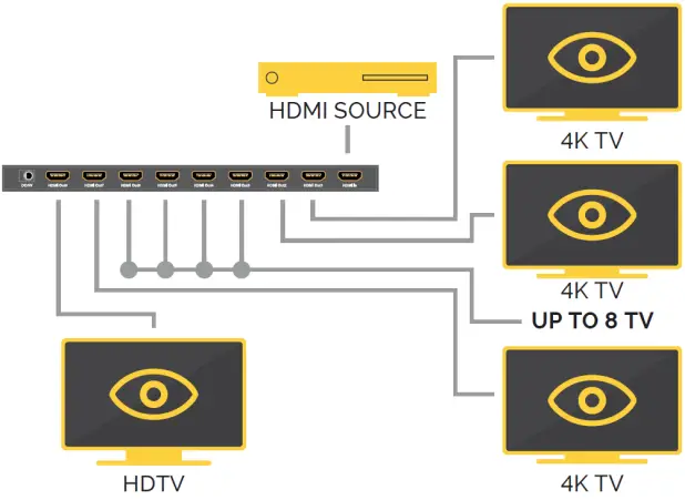 ecler SPH48 1x8 HDMI 2.0 Distribution Amplifier or Splitter-FIG4