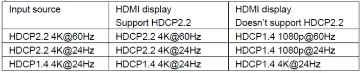 ecler SPH48 1x8 HDMI 2.0 Distribution Amplifier or Splitter-FIG5