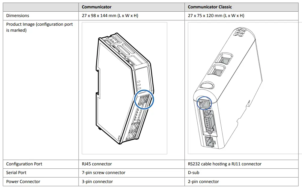 Anybus-Replacing-Communicator-Classic-with-New-Communicator-2