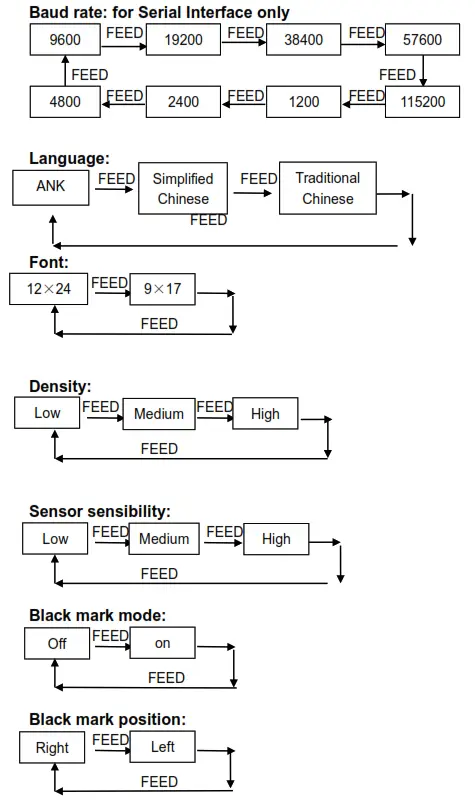 SWIFT STP512B Portable Thermal Printer - fig 8