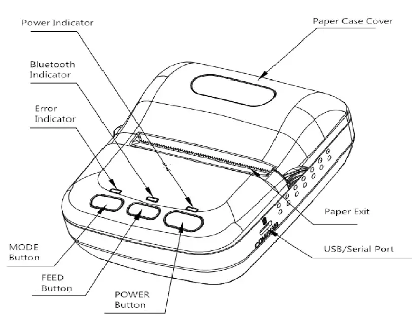 SWIFT STP512B Portable Thermal Printer - fig