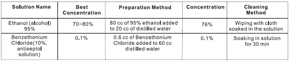 CLEANING INSTRUCTIONS