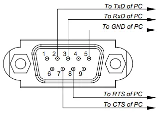 SHARP-PA703UL-Laser-Projector-fig13