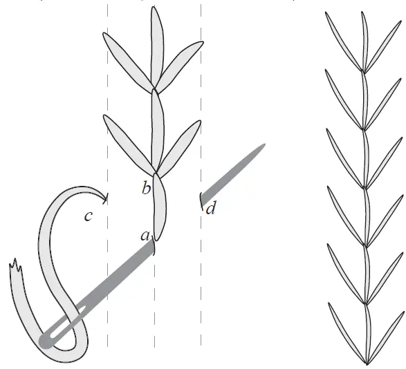 Kiriki Embroidery Stitch Sampler Kit 06