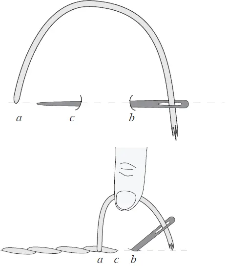 Kiriki Embroidery Stitch Sampler Kit 10