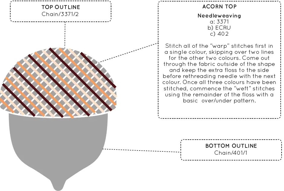Kiriki Embroidery Stitch Sampler Kit 16