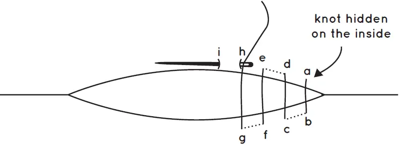 Kiriki Embroidery Stitch Sampler Kit 18