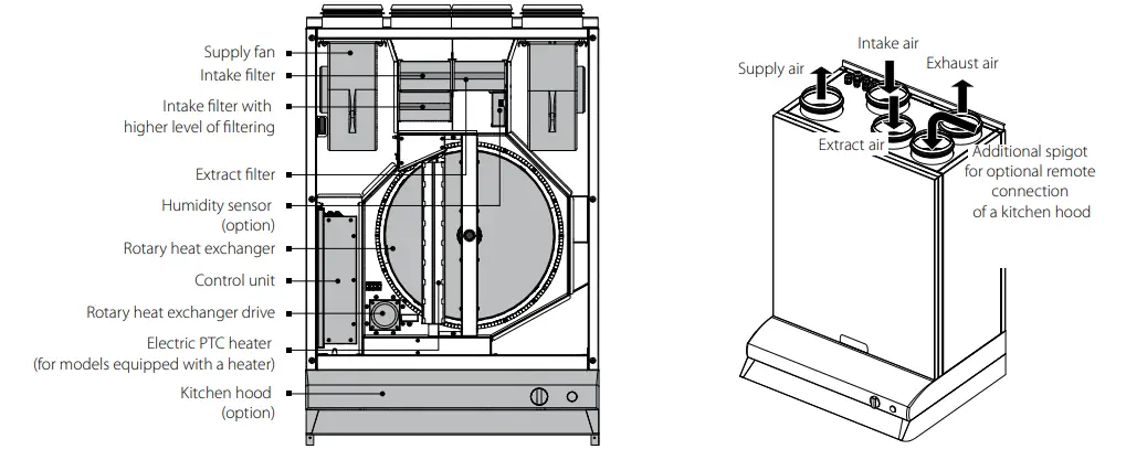 VENTS-VUTR-200-Series-Heat-Recovery-Air-Handling-Unit- (7)
