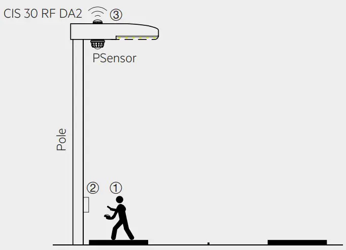 Installation process