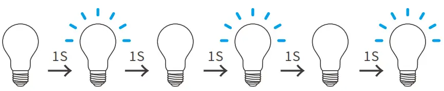 SONOFF B02 F WiFi Smart LED Filament Bulb - Figure 3
