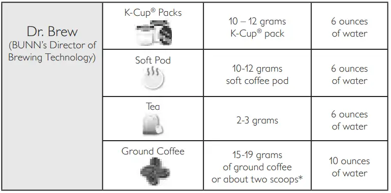 BUNN-MCU-Single-Cup-Multi-Use-Coffee-Maker-FIG-22