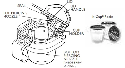 BUNN-MCU-Single-Cup-Multi-Use-Coffee-Maker-FIG-3