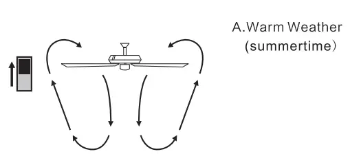 Horchow-LWDO0538-52-in-Silver-Indoor-Chandelier-Ceiling-Fan-with-Remote- (20)