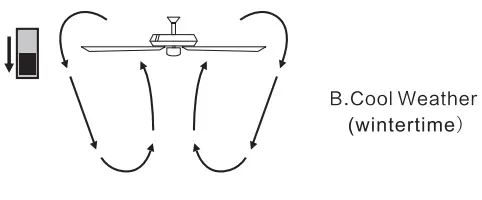 Horchow-LWDO0538-52-in-Silver-Indoor-Chandelier-Ceiling-Fan-with-Remote- (21)