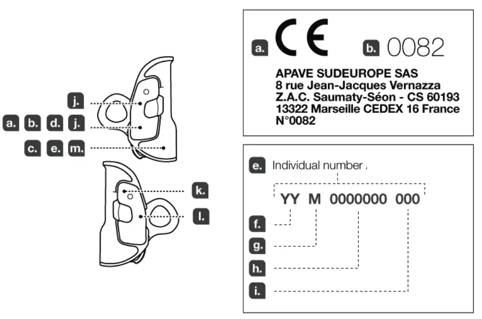 PETZL RESCUCENDER Openable Cam Loaded Rope Clamp - fig