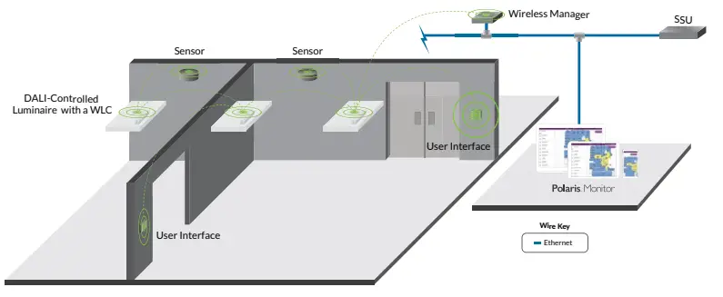 ENCELIUM-EN-ZB2DALI-CON-LI-Wireless-to-DALI-Luminaire-Controller-FIG-1