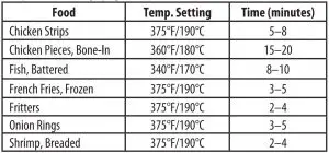 FIG 5 FRYING TIME AND TEMPERATURE