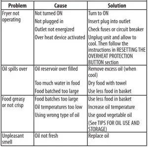 FIG 7 TROUBLE SHOOTING