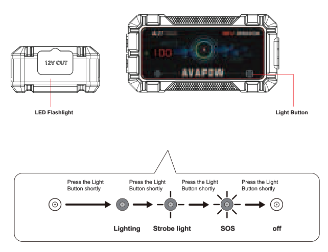 AVAPOW A27 Jump Starter-fig10