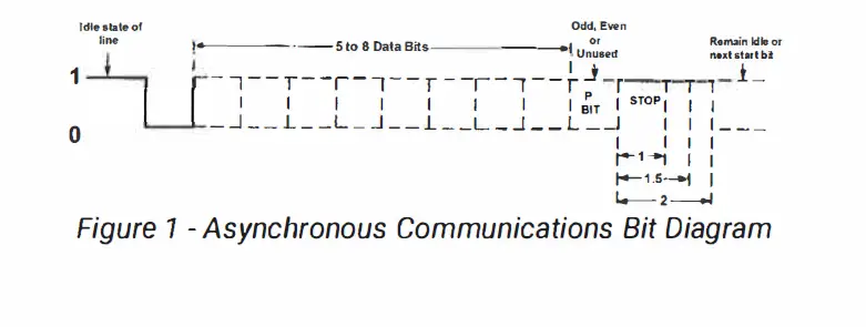 SEALEVEL-7203e-Isolated-Serial-Interface-FIG- (19)