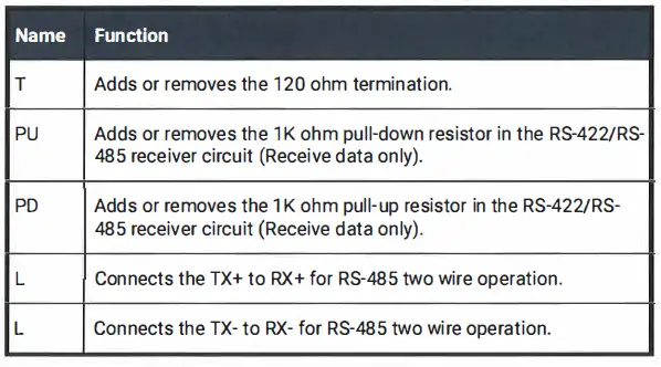 SEALEVEL-7203e-Isolated-Serial-Interface-FIG- (9)