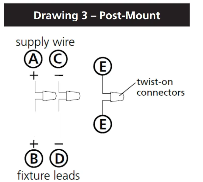 wiring grounding instructions