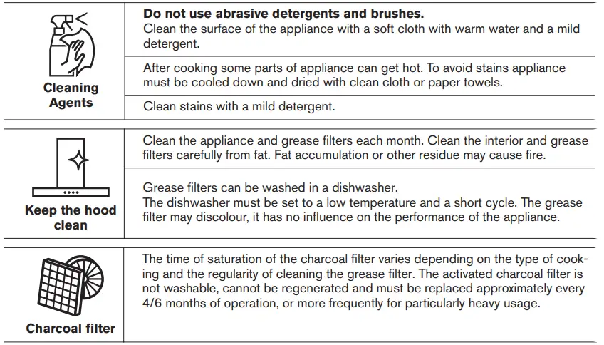 ZANUSSI-ZFP216W-Hood-Telescopic-FIG3