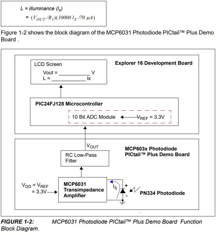 MICROCHIP MCP6031 Photodiode PICtail Plus Demo Board - fig 2