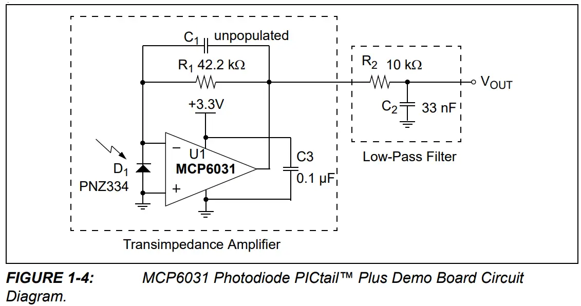 MICROCHIP MCP6031 Photodiode PICtail Plus Demo Board - fig 4