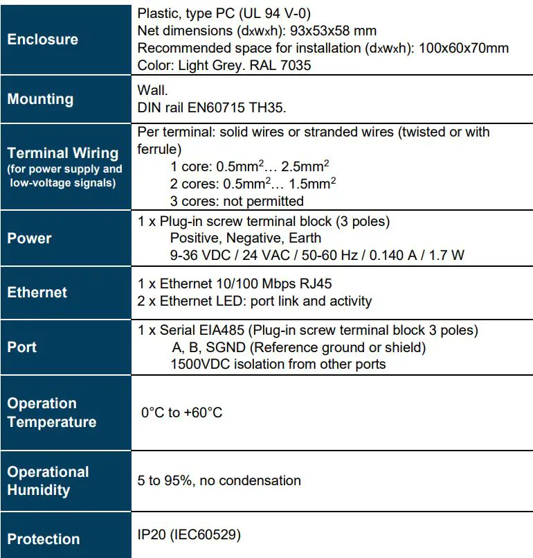 Intesis INMBSRTR0320000 Installation Guide - ELECTRICAL & MECHANICAL FEATURES