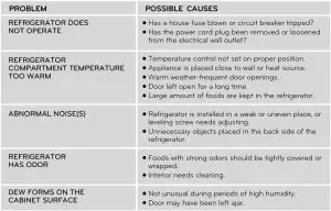 FIG 10 BEFORE CALLING FOR SERVICE