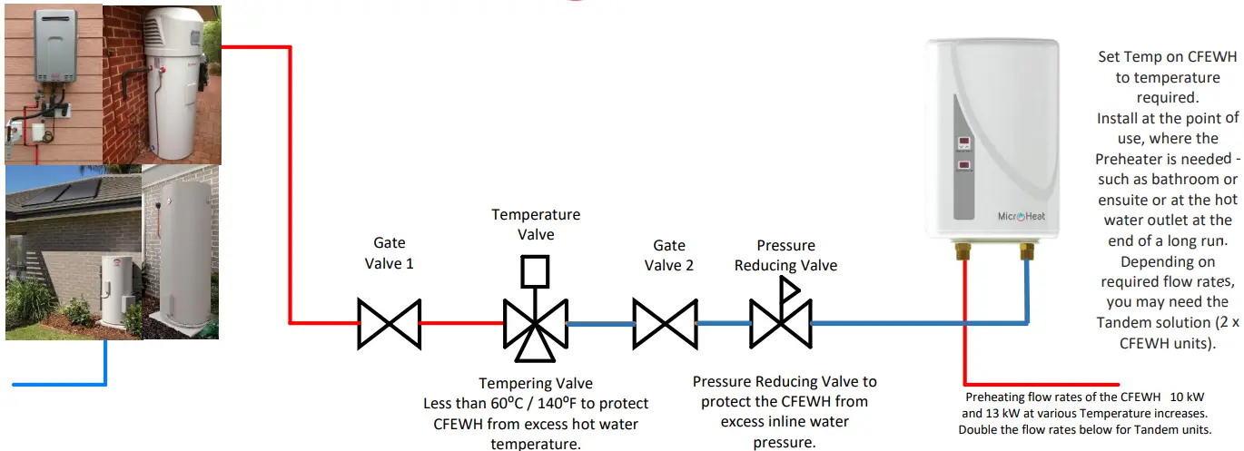 Assembly Instaurations