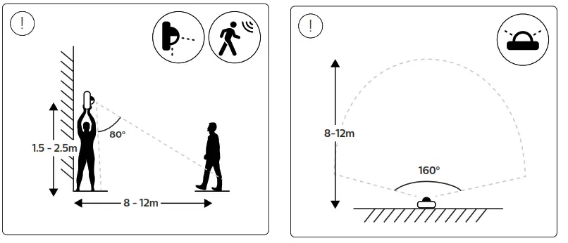 PHILIPS PHL466160 Outdoor Sensor - 6