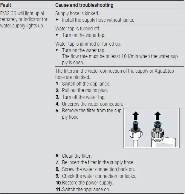 BOSCH-SMI2ITS33E-Dishwasher-FIG-16