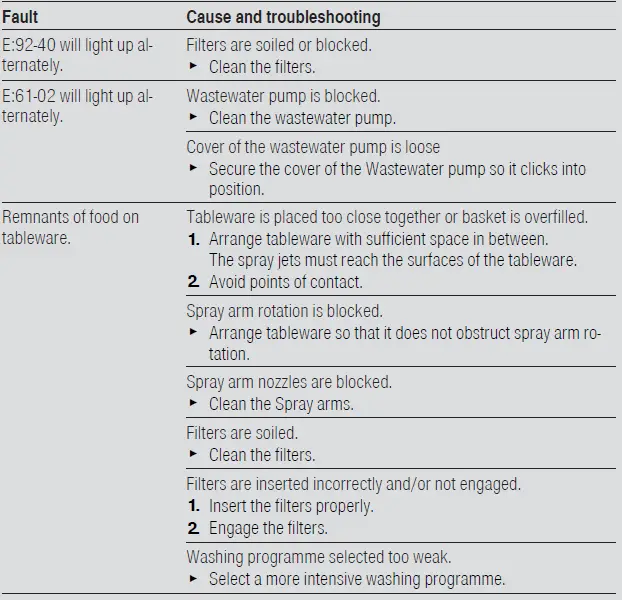 BOSCH-SMI2ITS33E-Dishwasher-FIG-17