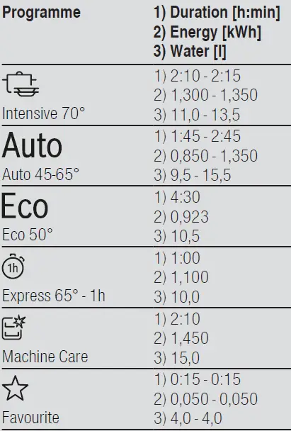 BOSCH-SMI2ITS33E-Dishwasher-FIG-3