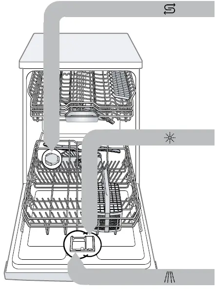 BOSCH-SMI2ITS33E-Dishwasher-FIG-4