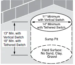 PENTAIR 4185 Submersible Sump Pumps - 1