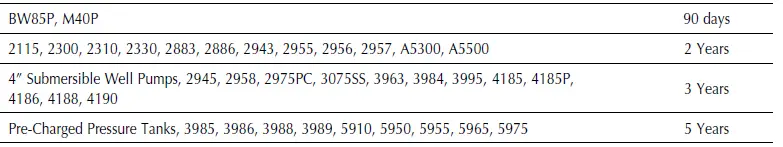 PENTAIR 4185 Submersible Sump Pumps - 15