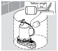 PENTAIR 4185 Submersible Sump Pumps - 3