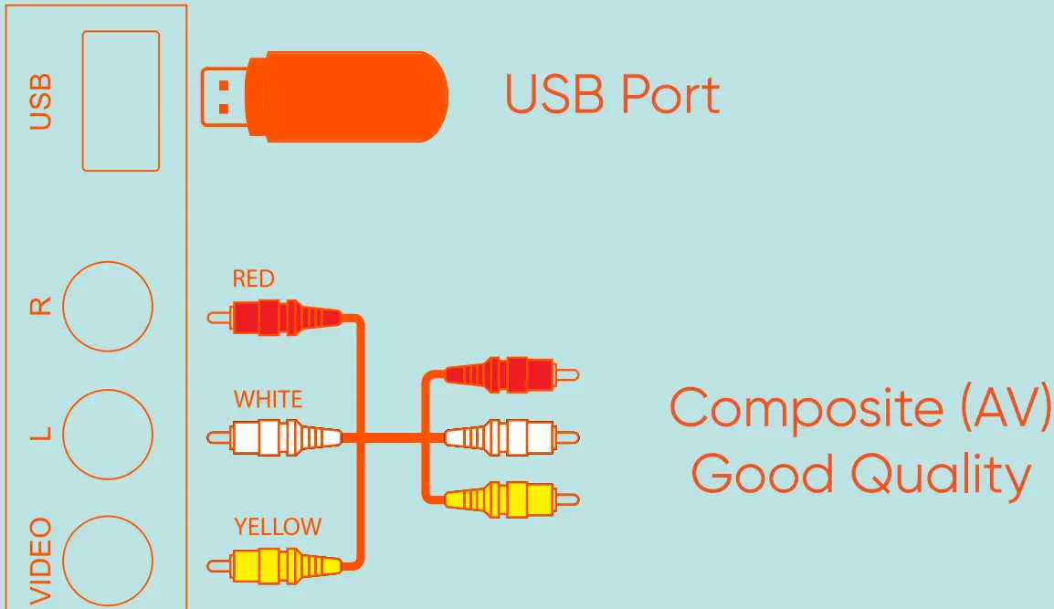 Onn Roku TV - 70” 4K UHD TV 100012588 - Connecting Devicesa