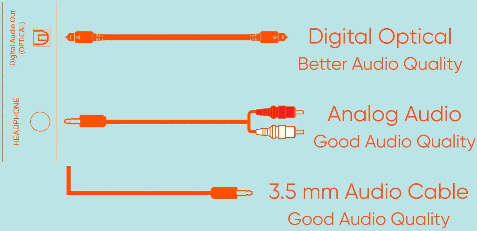 Onn Roku TV - 70” 4K UHD TV 100012588 - Digital Optical