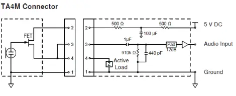 SHURE-ULXD4-Digital-Wireless-Receiver-FIG-11