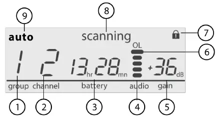 SHURE-ULXD4-Digital-Wireless-Receiver-FIG-2