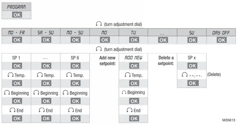 Honeywell Home HR90 Electronic Radiator Controller-PROGRAMMING OVERVIEW2