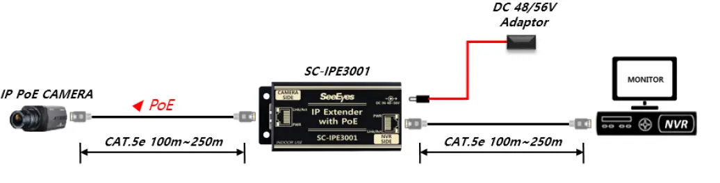 SeeEyes-SC-IPE3001-IP-PoE-Extender-05