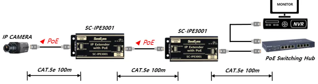 SeeEyes-SC-IPE3001-IP-PoE-Extender-07